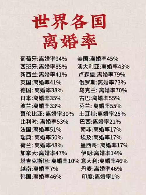 什么是离婚率