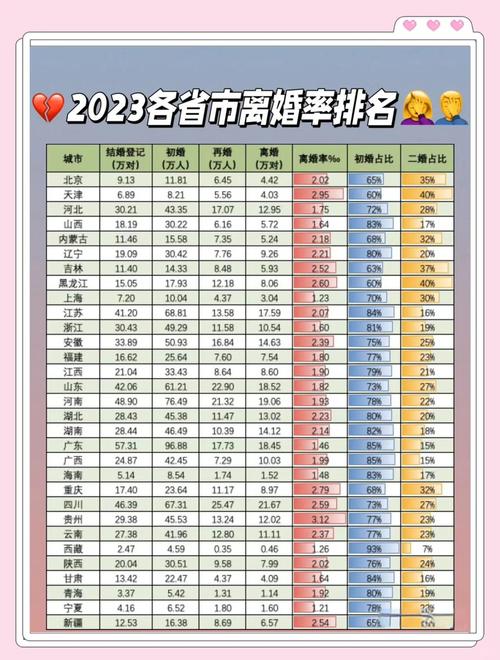 什么是离婚率