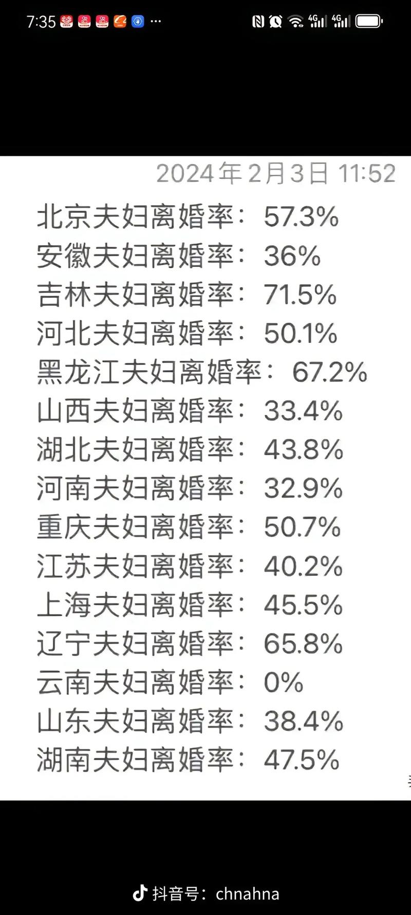 什么是离婚率