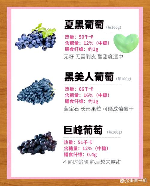 为什么减肥不能吃葡萄