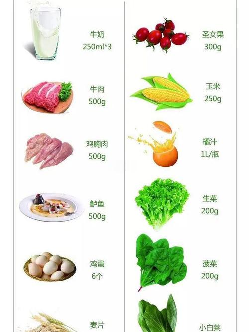 减肥肚子吃什么