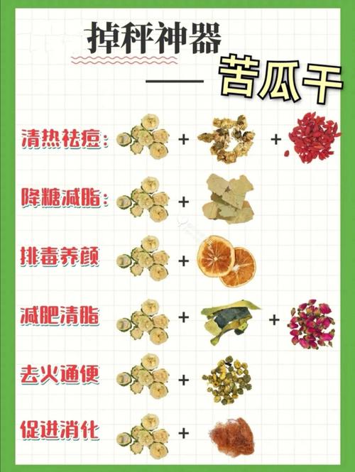 为什么吃苦瓜减肥效果好吗