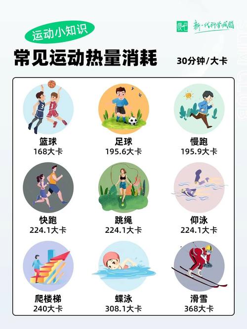 什么运动消耗