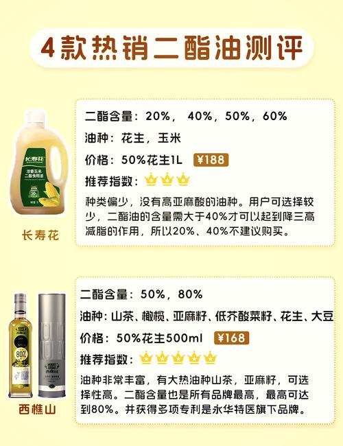 什么油能减肥吗