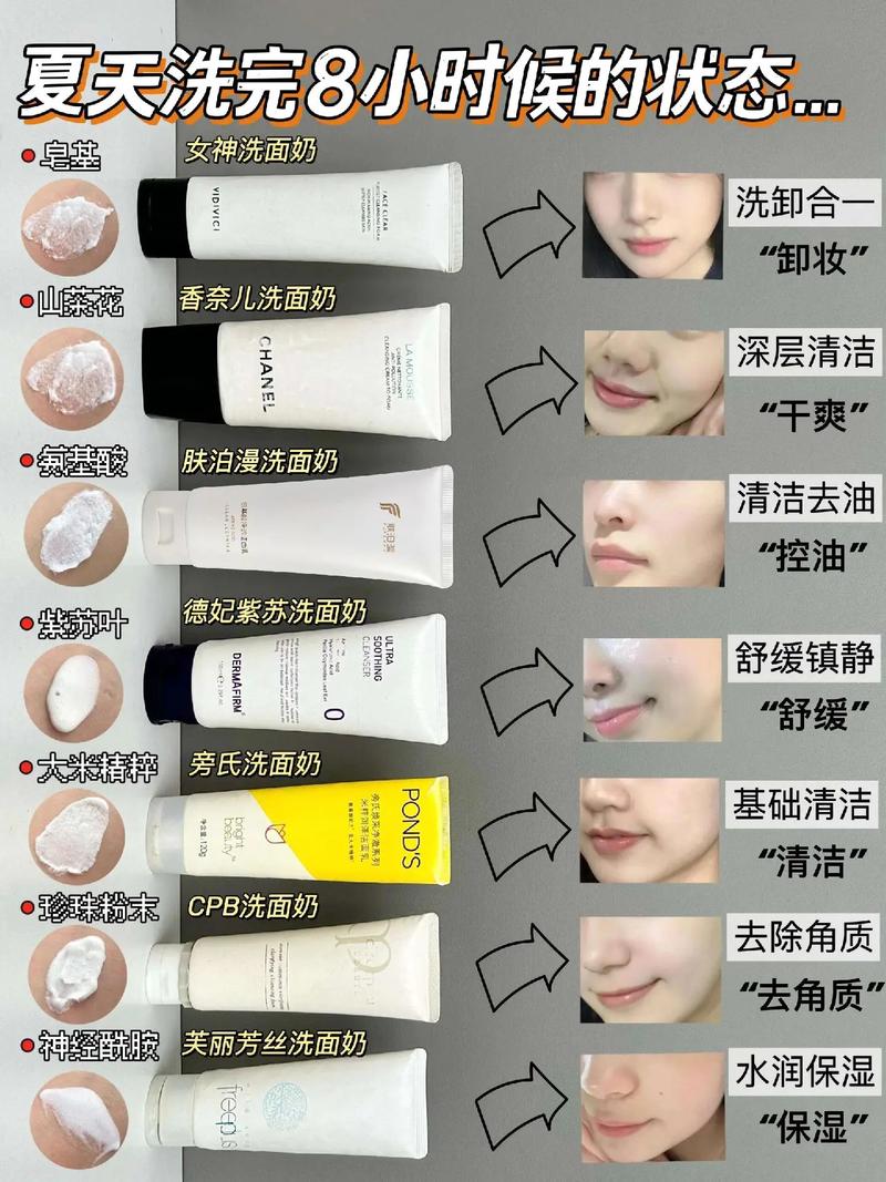 洗面奶怎么在耳后试