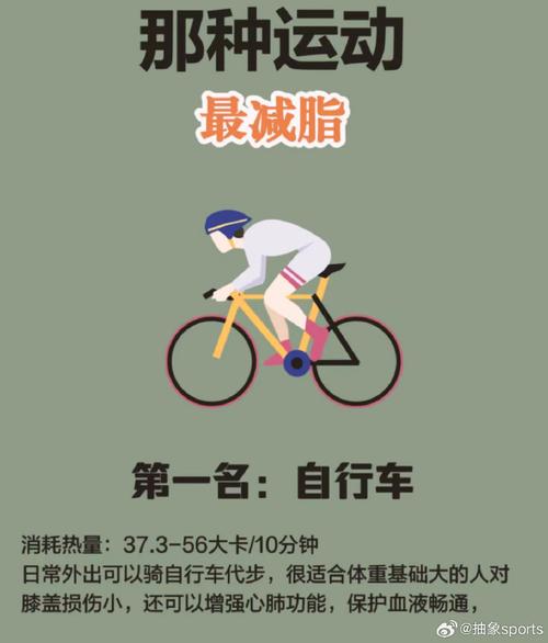 什么时候骑车减肥最好