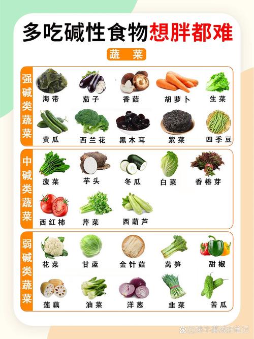 什么碱性食物可减肥