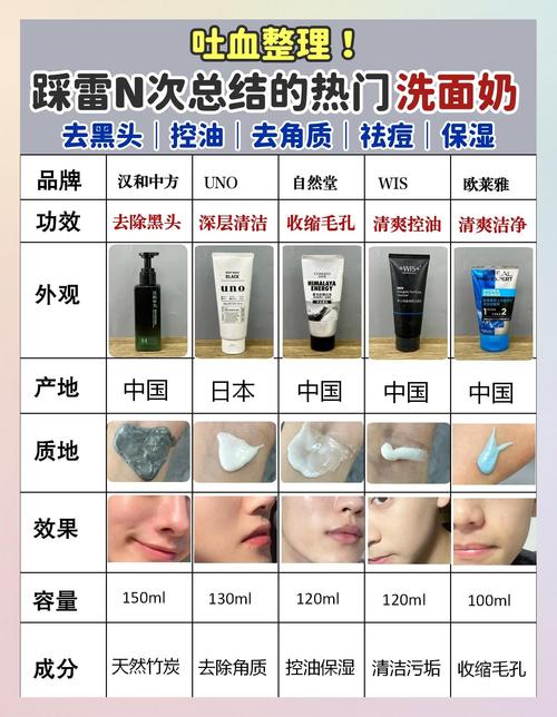 用洗面奶怎么长黑头了