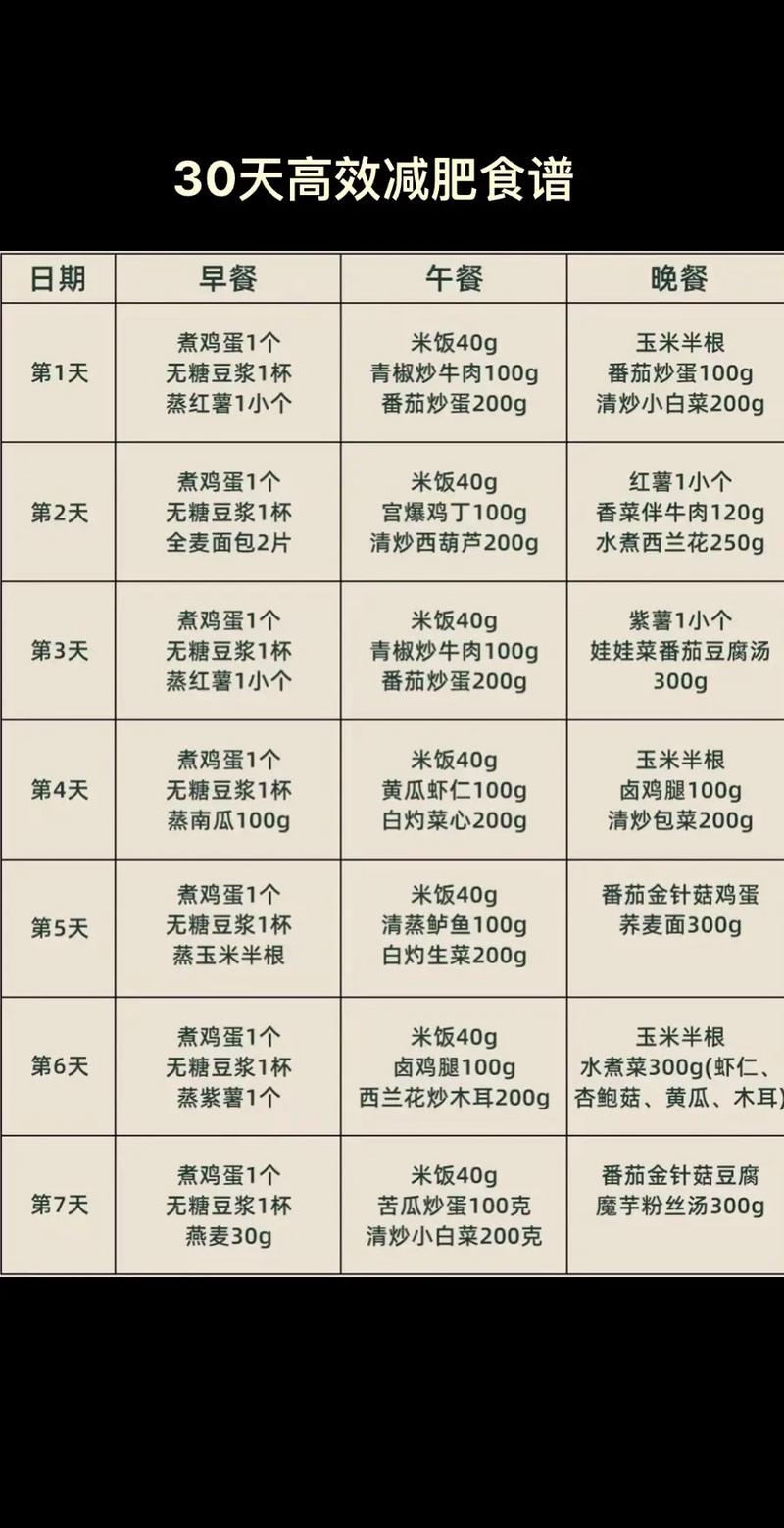 三天吃什么减肥食谱