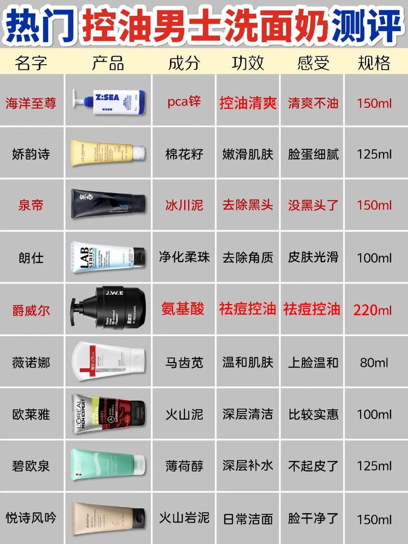 洗面奶怎么可以冲干净