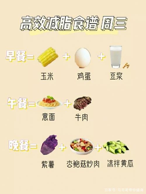三天吃什么减肥
