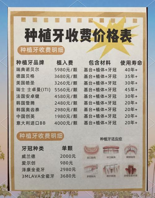 为什么种牙这么贵