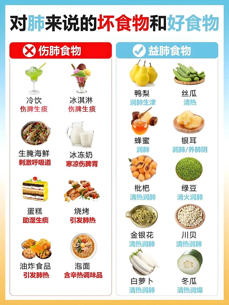 吃什么对心肺好