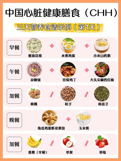 吃什么对心肺好