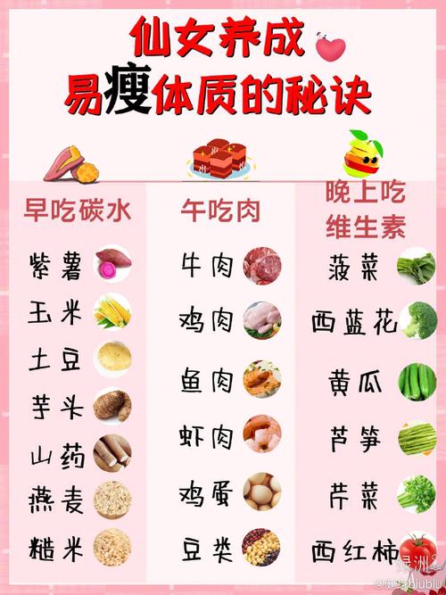什么是易瘦体质减肥