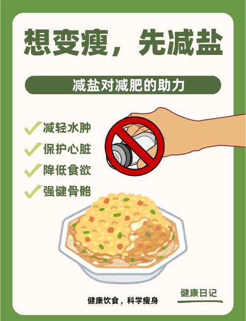 少盐为什么减肥