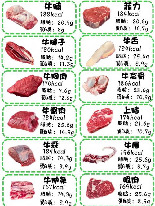 牛肉对减肥有什么好处