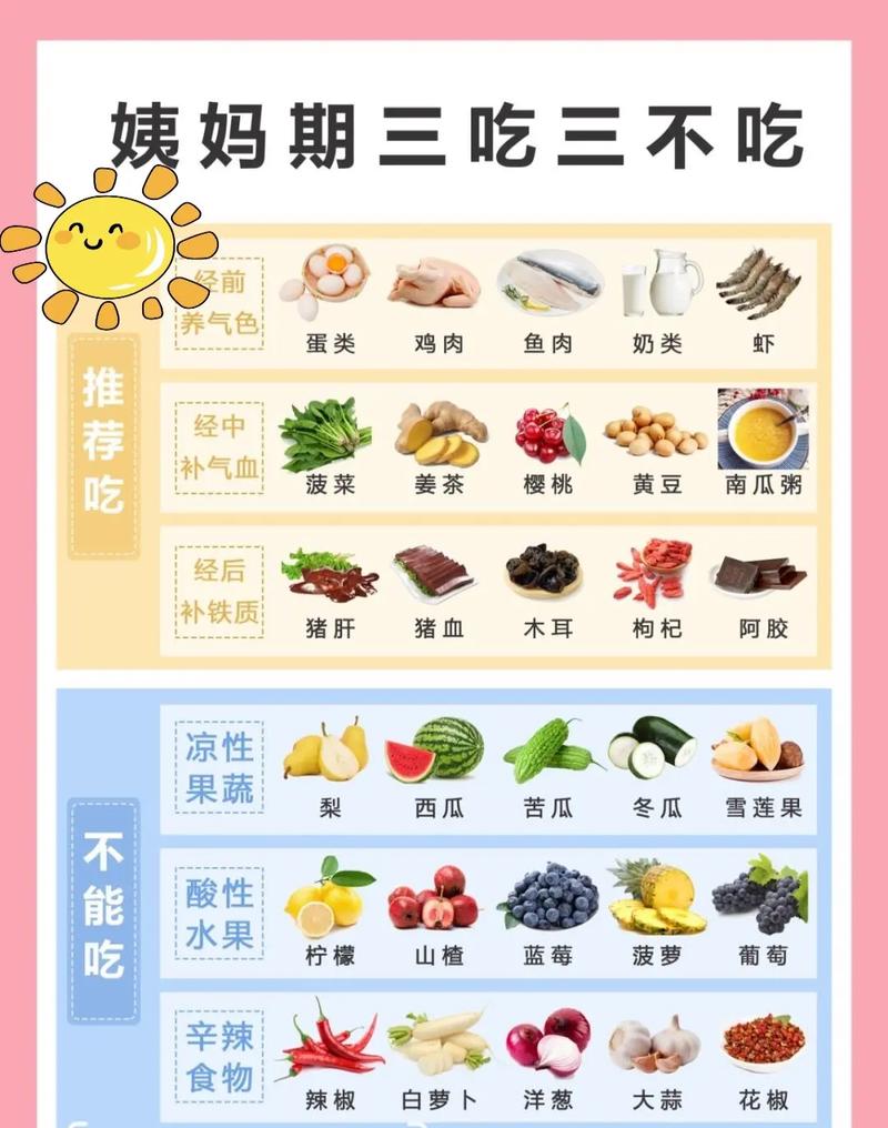 经期中吃什么减肥