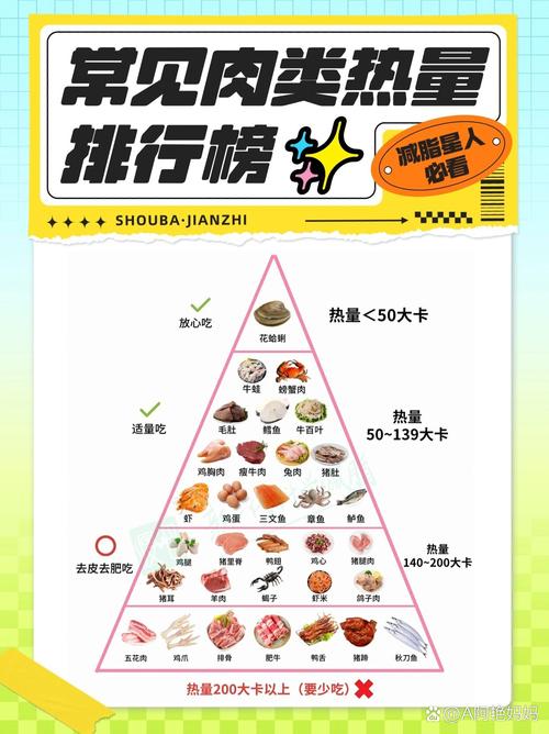 减肥只能吃什么肉