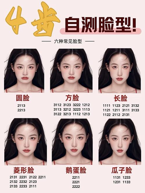自己属于什么脸型