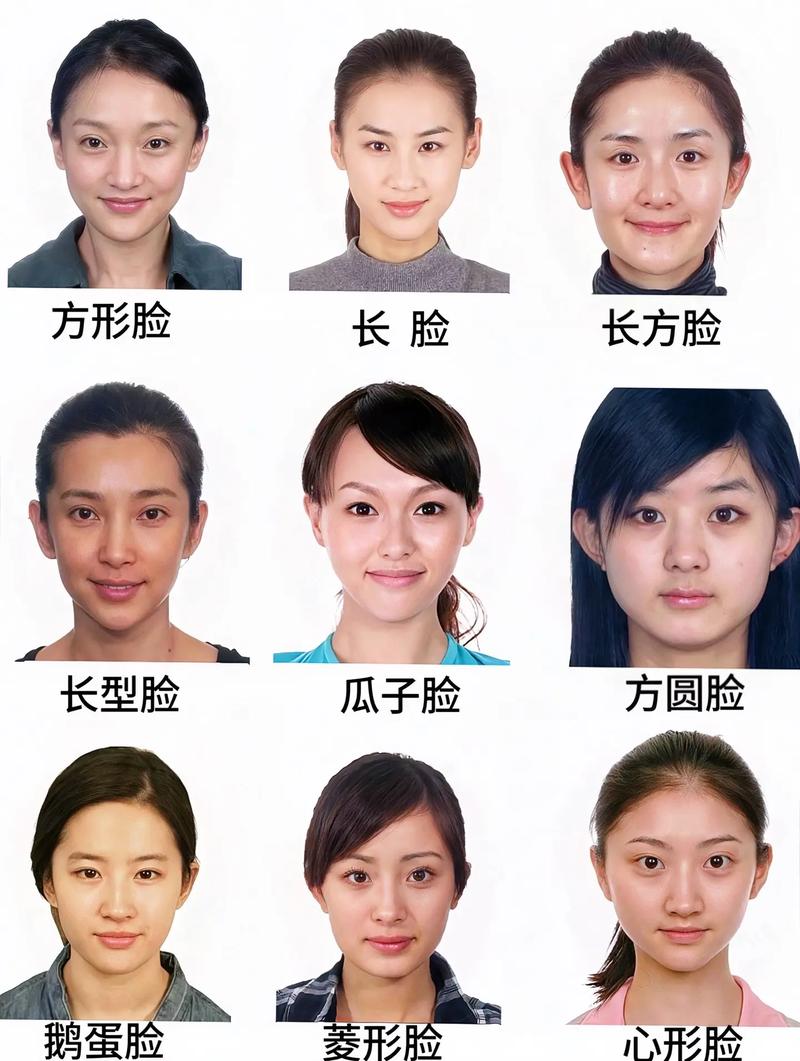 自己属于什么脸型