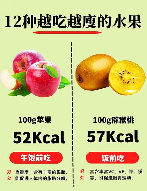 减肥吃什么水果最有效