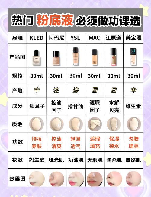 粉底液为什么会搓泥