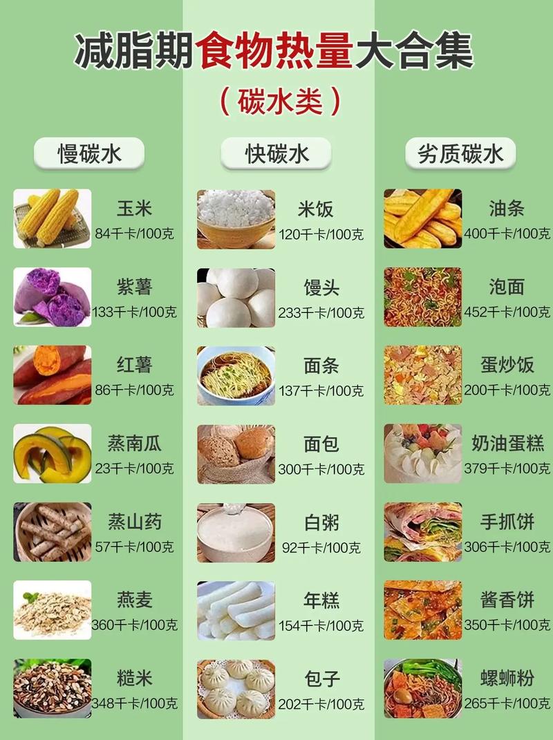 吃含什么的食物会减肥