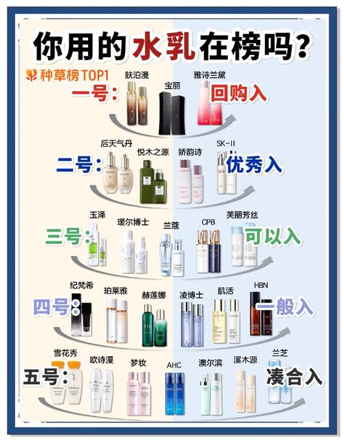 健康水搭配水乳怎么用