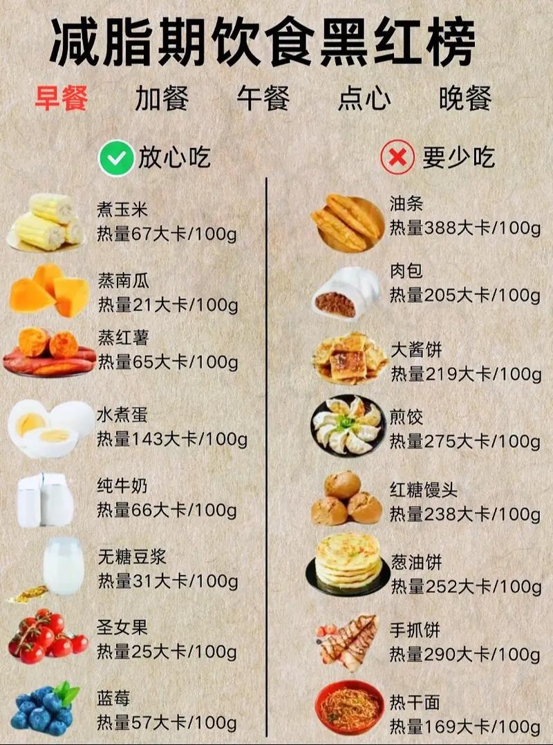 专家吃什么能减肥