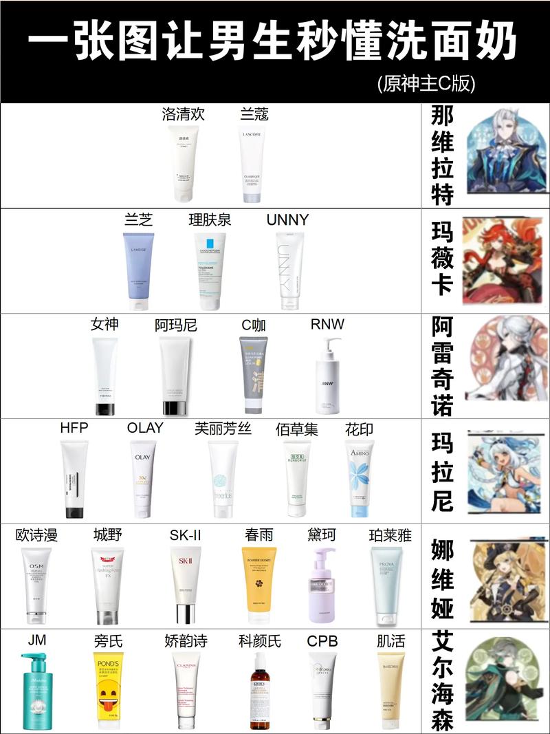 怎么判断酸性洗面奶