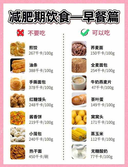 减肥期不能吃什么