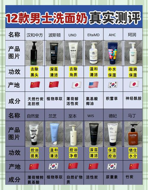 去黑头的洗面奶怎么用法