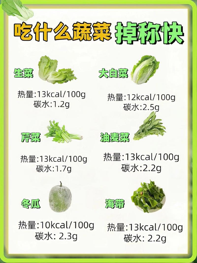 男生吃什么蔬菜减肥吗