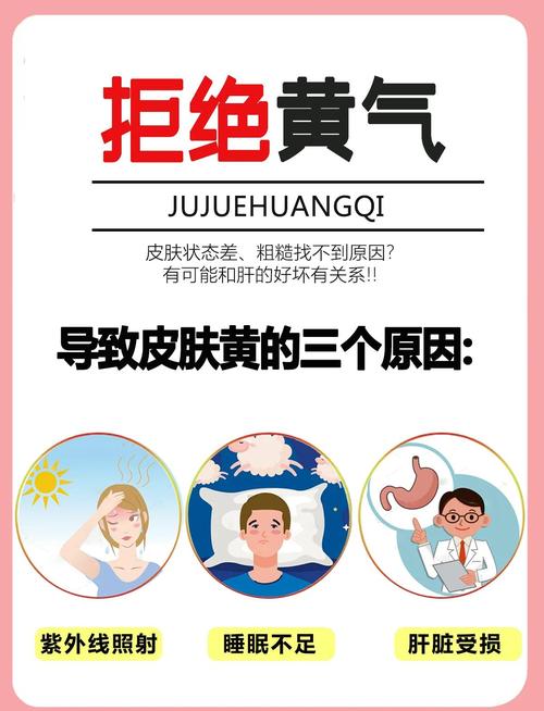 皮肤发黄看什么科