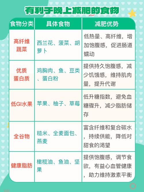 减肥中 晚上吃什么