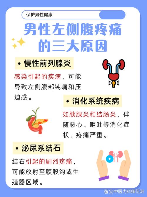 腹部左边痛是什么原因