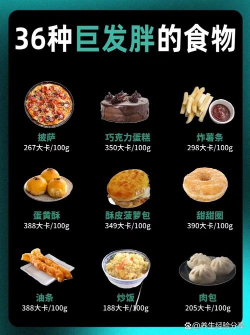 什么是高热量的食物
