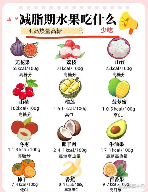 减肥可以吃些什么水果