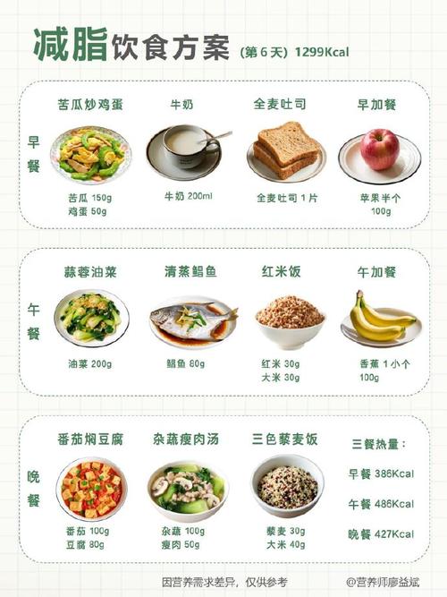 晚上减肥健身后吃什么