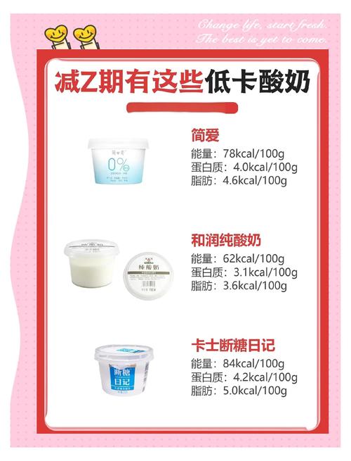 酸奶喝什么减肥
