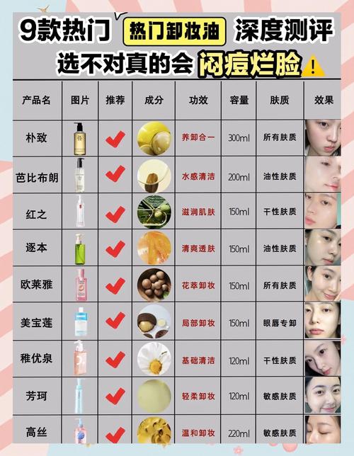 没带卸妆油和洗面奶怎么卸妆
