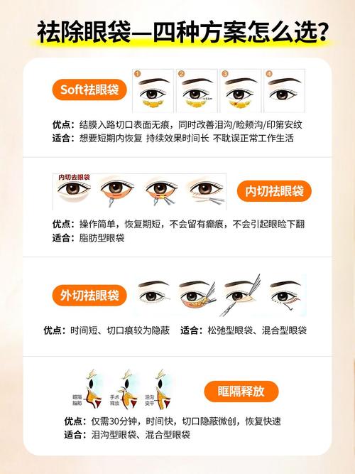 什么方法祛眼袋