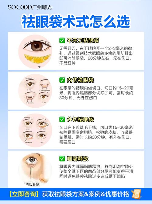 什么方法祛眼袋