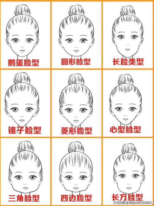 都有什么脸型图片