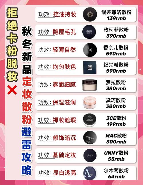 定妆粉有什么用