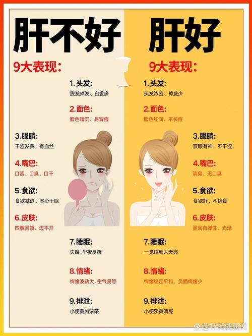 面部发黄是什么原因