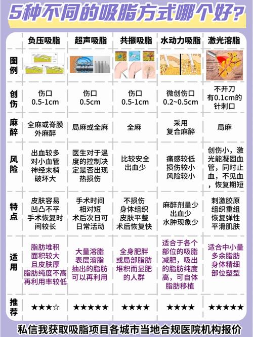 什么是水动力吸脂减肥