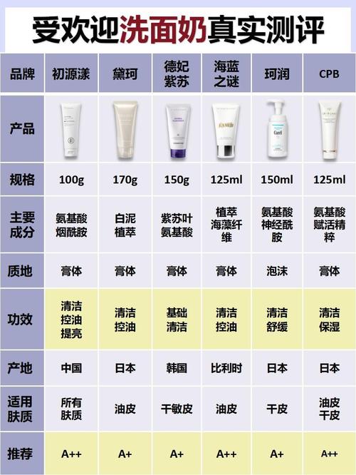 洗面奶什么牌子的好用