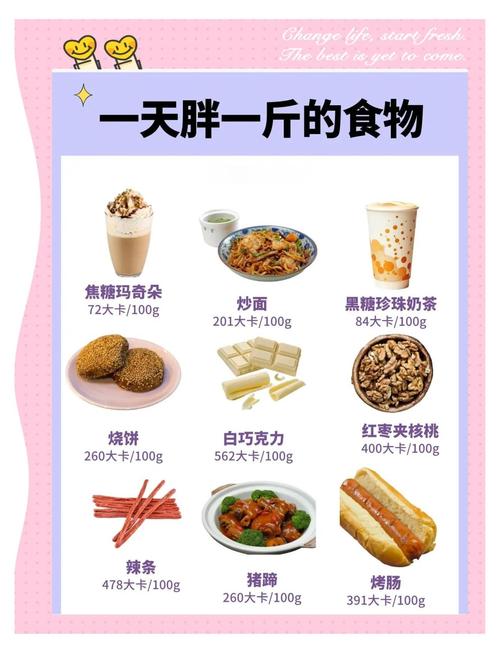 什么是高热量食品
